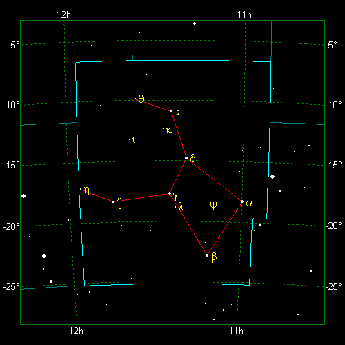 Star Diagram: Crater