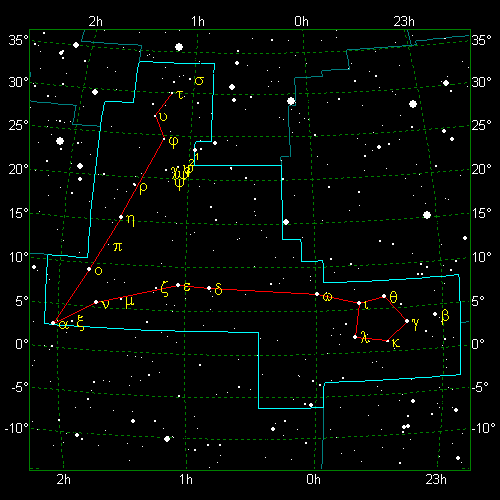 Star Diagram: Pisces