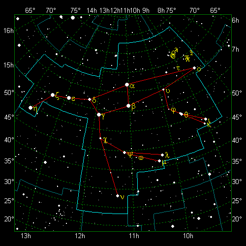 Star Diagram: Ursa Major