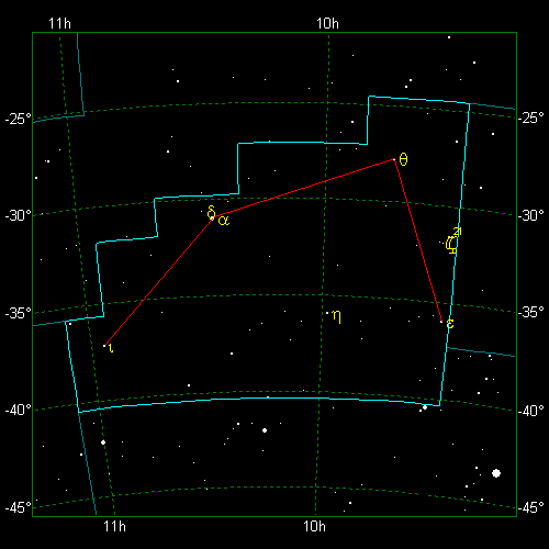 Star Diagram: Antlia