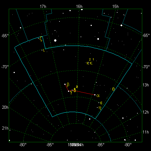 Star Diagram: Apus