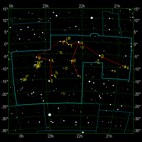 Star Diagram: Aquarius