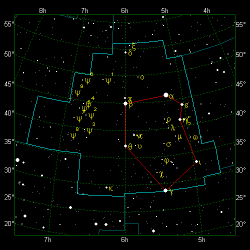 Star Diagram: Auriga