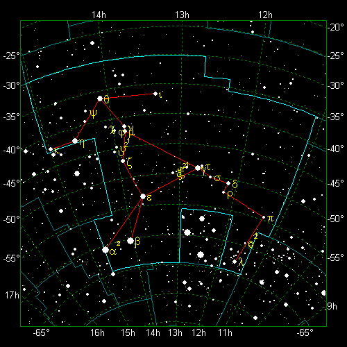 Star Diagram: Centaurus
