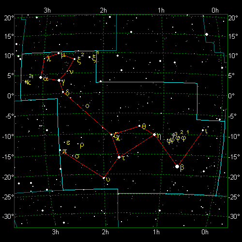 Star Diagram: Cetus