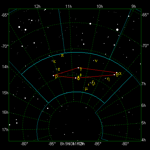 Star Diagram: Chamaeleon