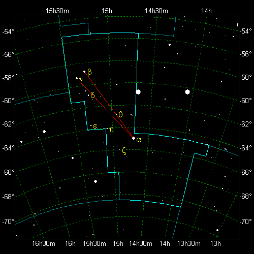 Star Diagram: Circinus