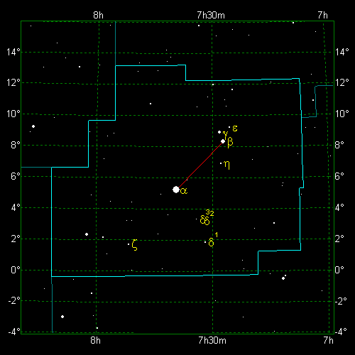 Star Diagram: Canis Minor