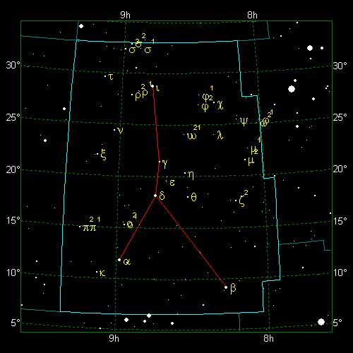 Star Diagram: Cancer