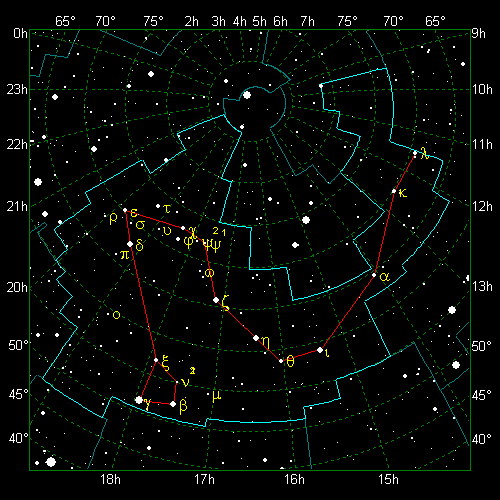 Star Diagram: Draco