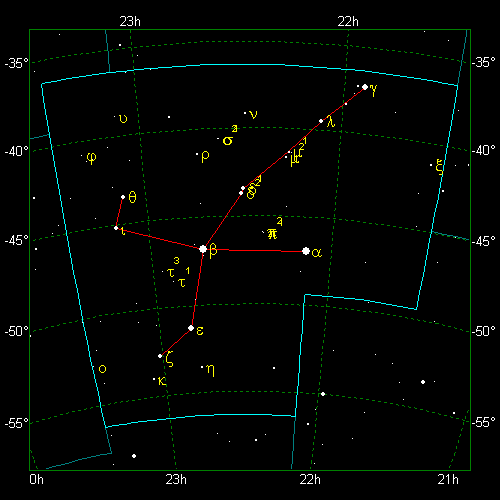 Star Diagram: Grus