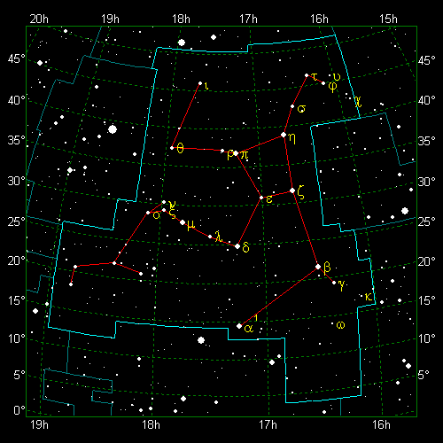 Star Diagram: Hercules