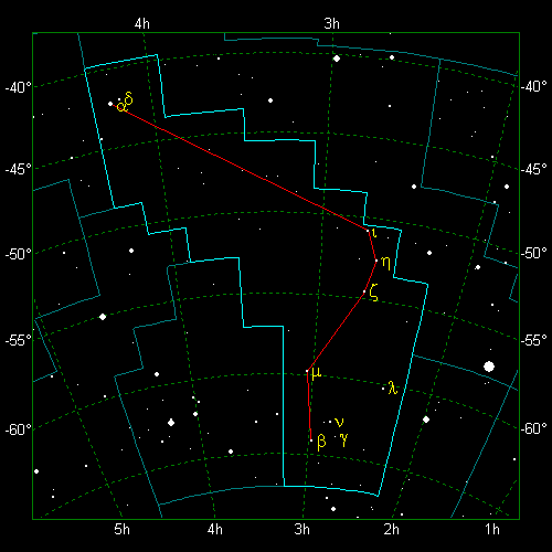 Star Diagram: Horologium