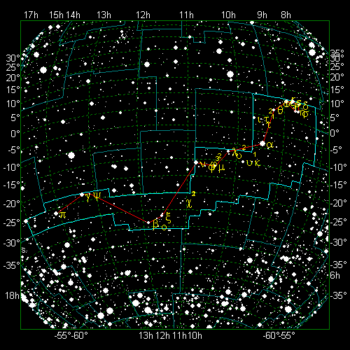 Star Diagram: Hydra