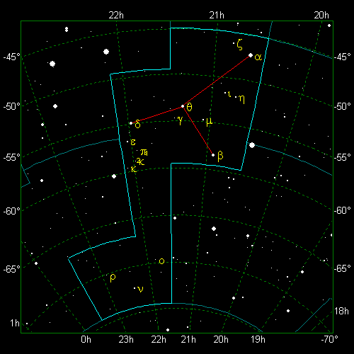 Star Diagram: Indus