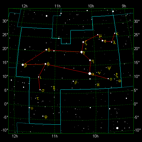 Star Diagram: Leo