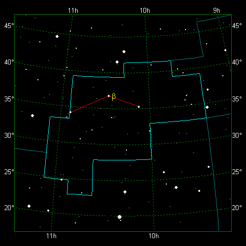 Star Diagram: Leo Minor