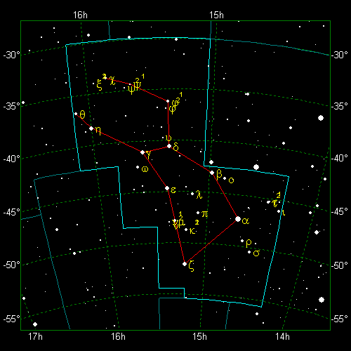 Star Diagram: Lupus