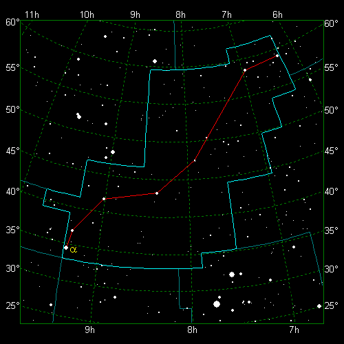 Star Diagram: Lynx