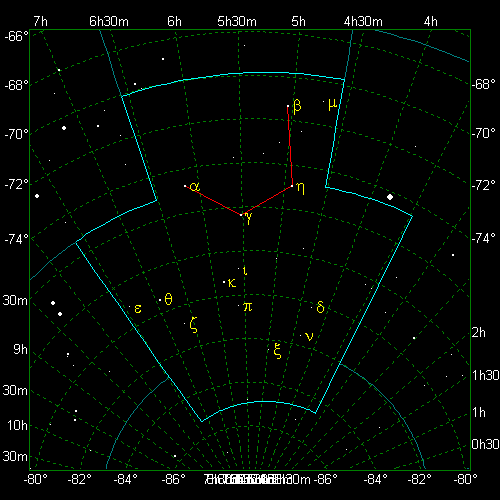 Star Diagram: Mensa