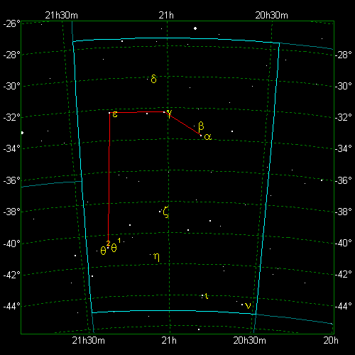 Star Diagram: Microscopium