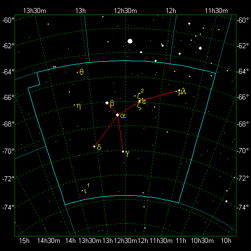 Star Diagram: Musca