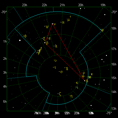 Star Diagram: Octans