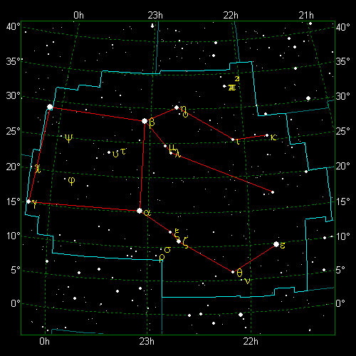 Star Diagram: Pegasus