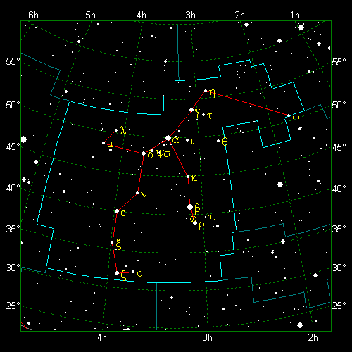 Star Diagram: Perseus