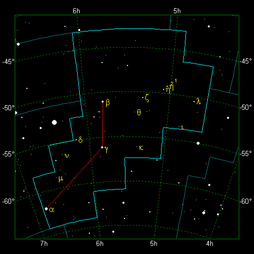 Star Diagram: Pictor