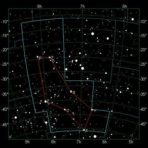 Star Diagram: Puppis