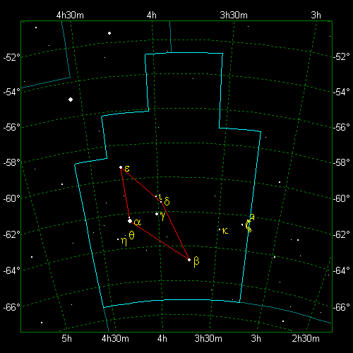 Star Diagram: Reticulum