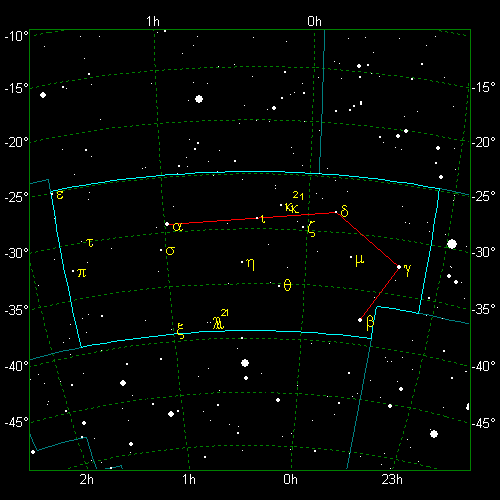 Star Diagram: Sculptor