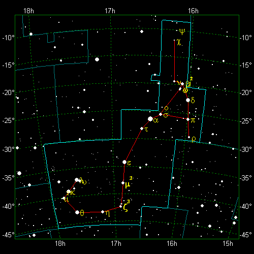 Star Diagram: Scorpius