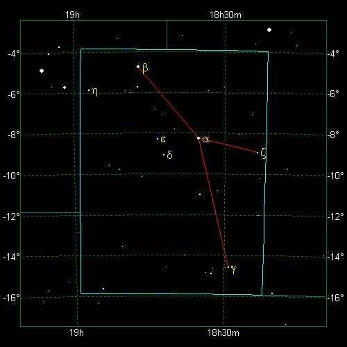 Star Diagram: Scutum