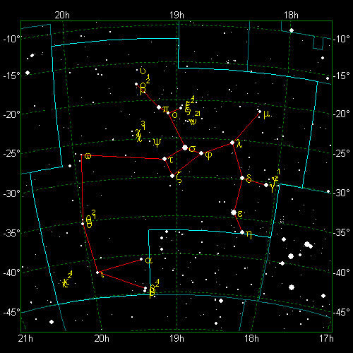 Star Diagram: Sagittarius