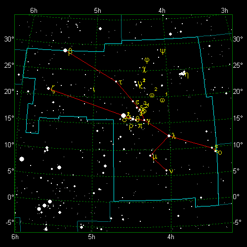 Star Diagram: Taurus
