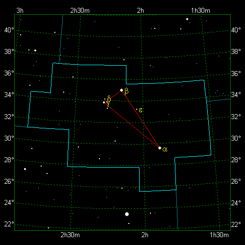 Star Diagram: Triangulum