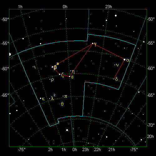 Star Diagram: Tucana