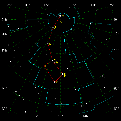 Star Diagram: Ursa Minor