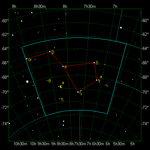 Star Diagram: Volans